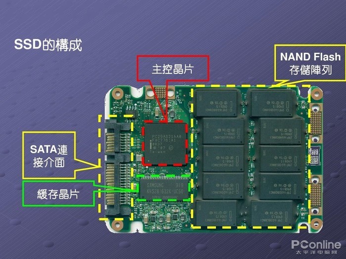 游戏原画师空间需求分析